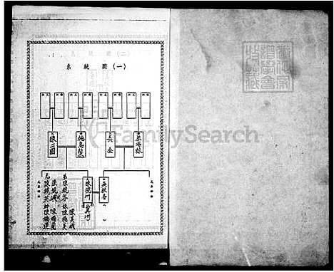 [陈] 陈氏家谱 (台湾) 陈氏族谱.pdf