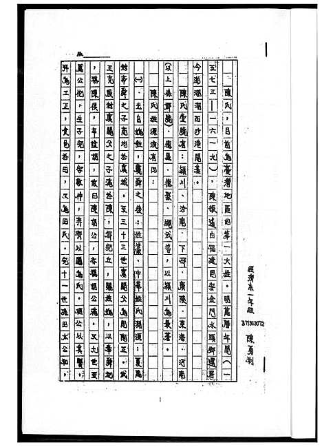 [陈] 陈王氏家谱 (台湾) 陈王氏族谱_1600-2003.pdf