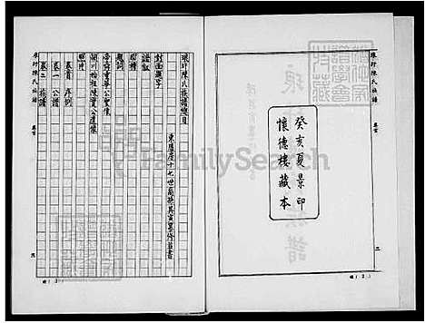 [陈] 琅玕陈氏家谱 8卷,首末各1卷 (台湾) 1-857页.pdf