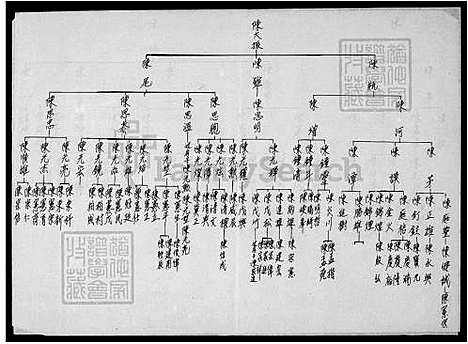 [陈] 陈氏家谱 (台湾) 陈氏族谱.pdf