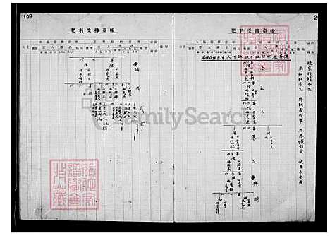 [陈] 陈家家谱 (台湾) 陈家族谱.pdf