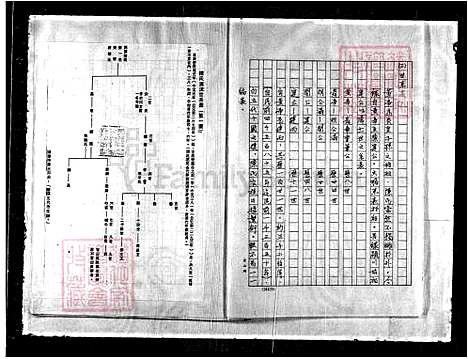 [陈] 陈氏家谱 (台湾) 重复拍摄-1991 微捲1捲-16厘米.pdf