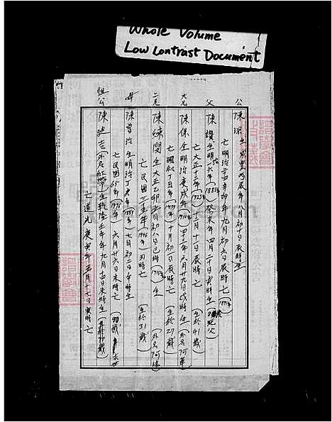 [陈] 陈氏家谱 (台湾) 陈氏族谱.pdf