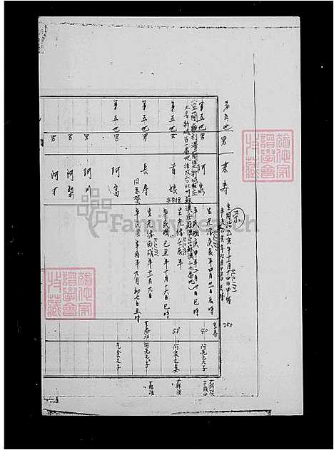 [陈] 陈氏家谱 (台湾) 陈氏族谱.pdf