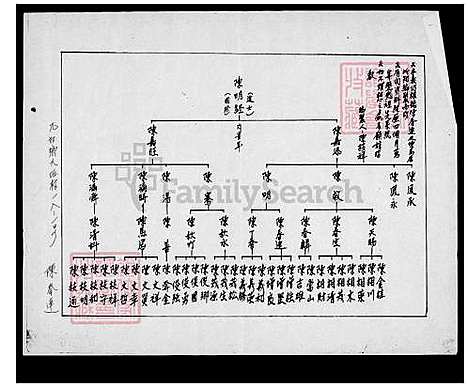 [陈] 陈氏世系图 (台湾) 陈氏世系图.pdf