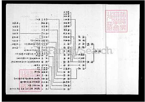 [陈] 陈氏世系图 (台湾) 陈氏世系图.pdf