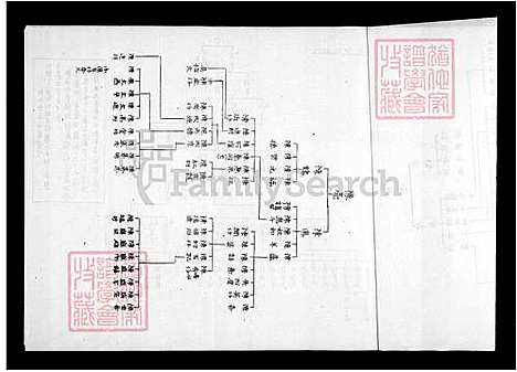 [陈] 陈氏世系图 (台湾) 陈氏世系图.pdf