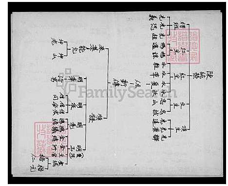 [陈] 陈氏家谱及世系图 (台湾) 陈氏族谱及世系图.pdf