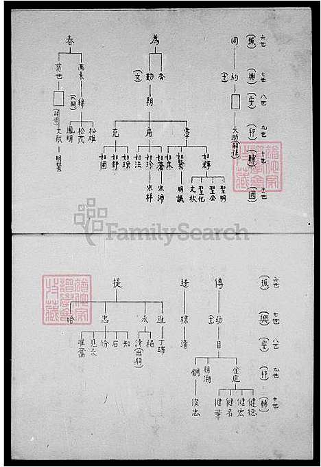 [陈] 陈氏家谱 (台湾) 陈氏族谱.pdf