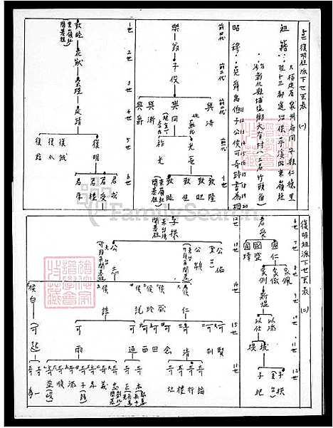 [陈] 陈家家谱追源寻根 (台湾) 陈家族谱追源寻根.pdf