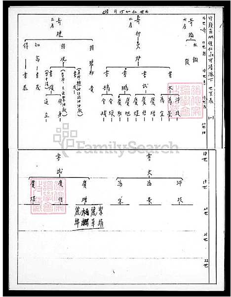 [陈] 陈家家谱追源寻根 (台湾) 陈家族谱追源寻根.pdf