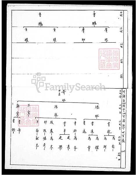 [陈] 陈家家谱追源寻根 (台湾) 陈家族谱追源寻根.pdf