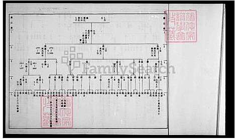 [陈] 陈家家谱 (台湾) 陈家族谱.pdf