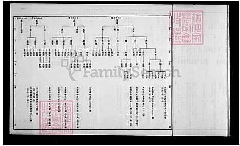 [陈] 陈家家谱 (台湾) 陈家族谱.pdf