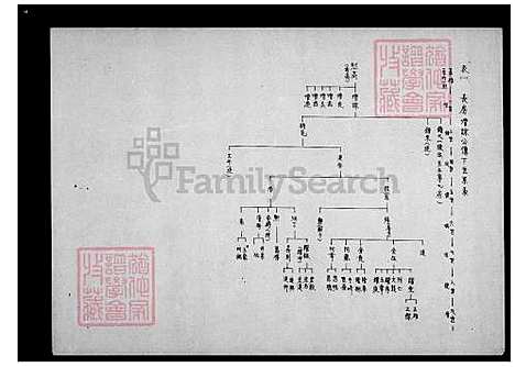 [陈] 陈氏世系图 (台湾) 陈氏世系图.pdf