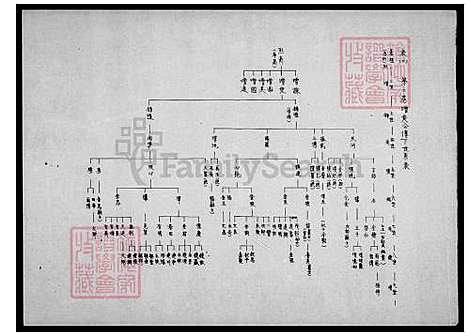 [陈] 陈氏世系图 (台湾) 陈氏世系图.pdf