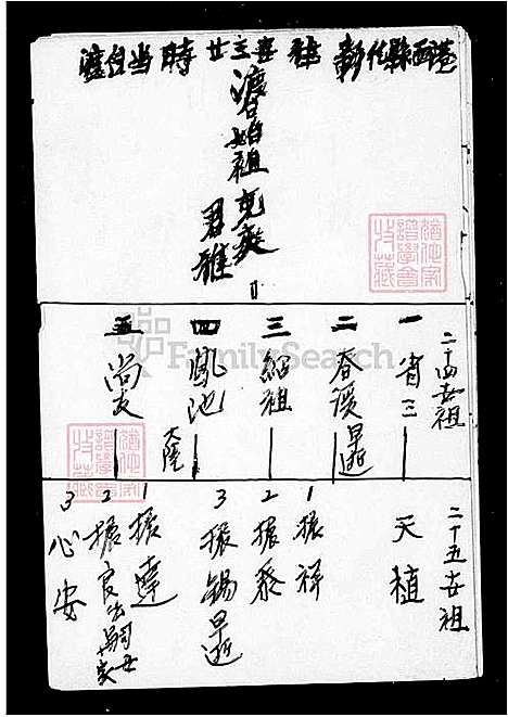 [陈] 陈氏家谱 (台湾) 陈氏族谱.pdf