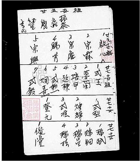 [陈] 陈氏家谱 (台湾) 陈氏族谱.pdf