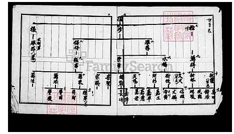 [陈] 陈氏家谱 (台湾) 陈氏族谱.pdf