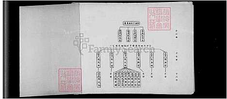 [陈] 陈姓家谱 (台湾) 陈姓族谱.pdf