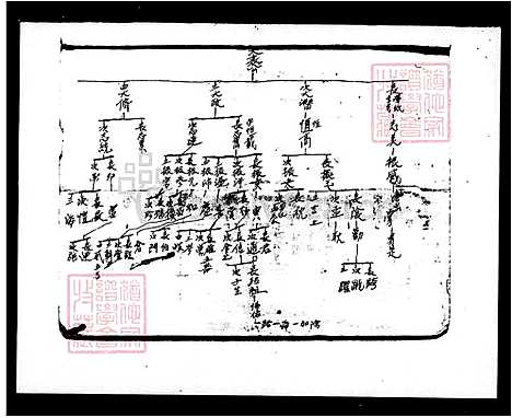 [陈] 陈氏家谱 (台湾) 陈氏族谱.pdf