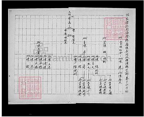 [陈] 陈氏世系图 (台湾) 陈氏世系图.pdf