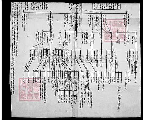 [陈] 陈氏家谱 (台湾) 陈氏祖谱.pdf