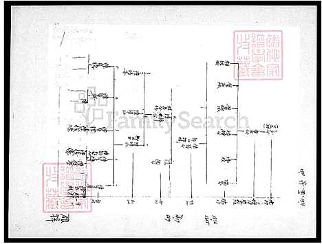 [陈] 陈氏世系图 (台湾) 陈氏世系图.pdf