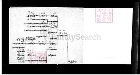 [陈] 陈氏家谱及世系表 (台湾) 陈氏族谱及世系表.pdf