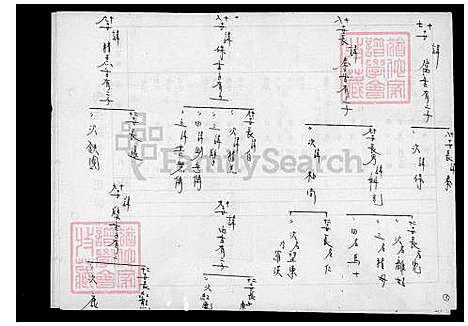 [陈] 陈氏世系图 (台湾) 陈氏世系图.pdf