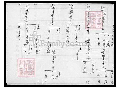 [陈] 陈氏世系图 (台湾) 陈氏世系图.pdf