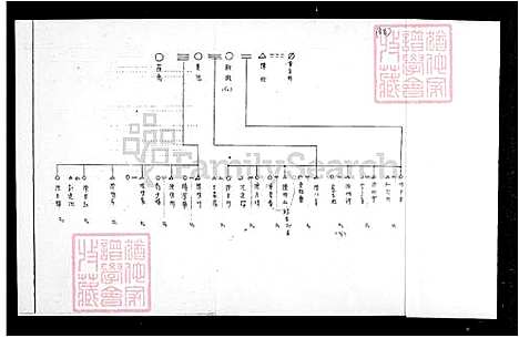 [陈] 陈氏家谱 (台湾) 陈氏族谱.pdf