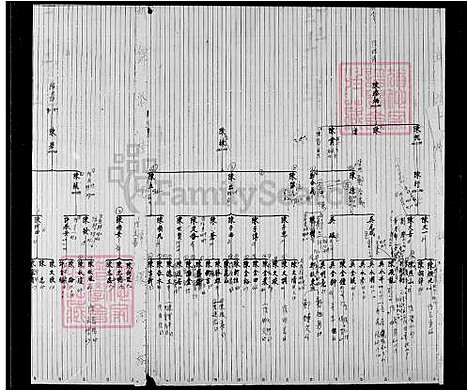 [陈] 陈氏世系图 (台湾) 陈氏世系图.pdf