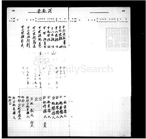 [戴] 戴氏家谱 (台湾) 戴氏族谱.pdf