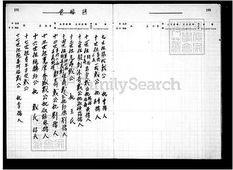 [戴] 戴氏家谱 (台湾) 戴氏族谱.pdf