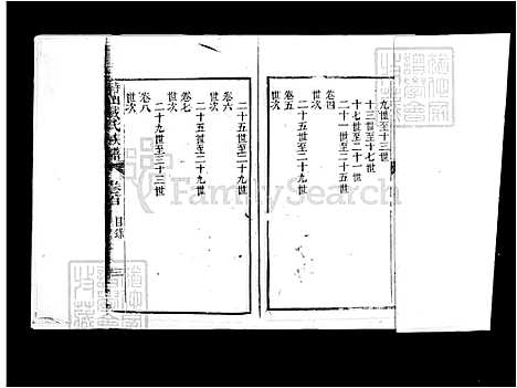 [戴] 戴氏家谱 (台湾) 戴氏族谱.pdf