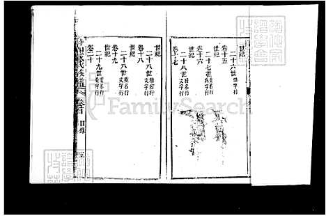 [戴] 戴氏家谱 (台湾) 戴氏族谱.pdf