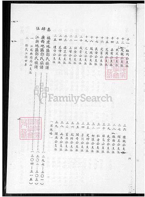 [邓] 邓氏家谱 不分卷，邓氏家谱 (台湾) 邓氏族谱-不分卷-1600-1985.pdf