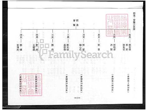 [邓] 邓氏家谱 (台湾) 邓氏族谱_照片 谱序 世系表-1880-2003.pdf