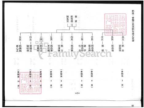 [邓] 邓氏家谱 (台湾) 邓氏族谱_照片 谱序 世系表-1880-2003.pdf