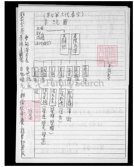 [董] 董氏家谱 (台湾) 董氏族谱.pdf