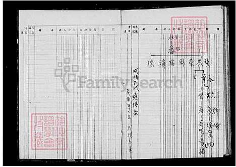 [董] 董氏家谱 (台湾) 董氏族谱.pdf