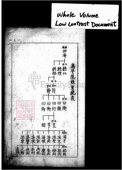 [范] 高平范氏家谱 (台湾) 高平范氏族谱.pdf