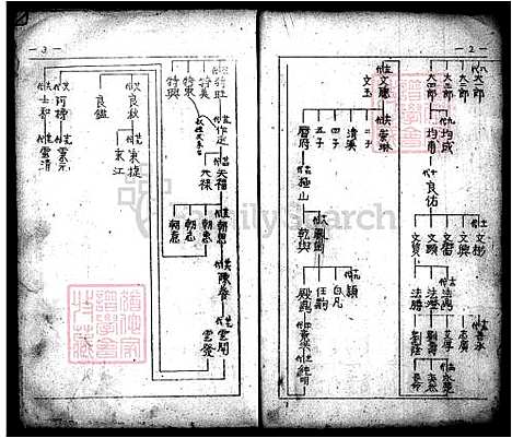 [范] 高平范氏家谱 (台湾) 高平范氏族谱.pdf