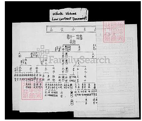 [高] 高氏家谱 (台湾) 高氏族谱.pdf