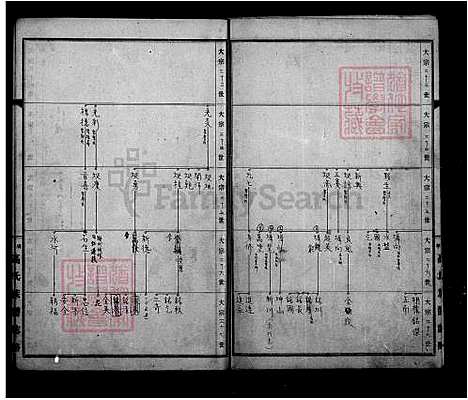 [高] 安平高氏家谱志略 (台湾) 安平高氏族谱志略.pdf