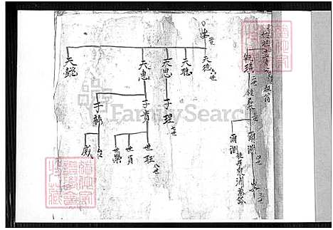 [郭] 郭氏家谱 (台湾) 郭氏族谱-1600-1920.pdf