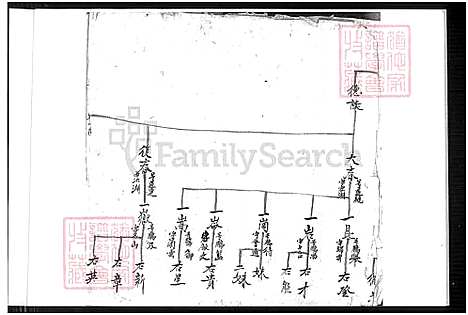 [郭] 郭氏家谱 (台湾) 郭氏族谱-1600-1920.pdf