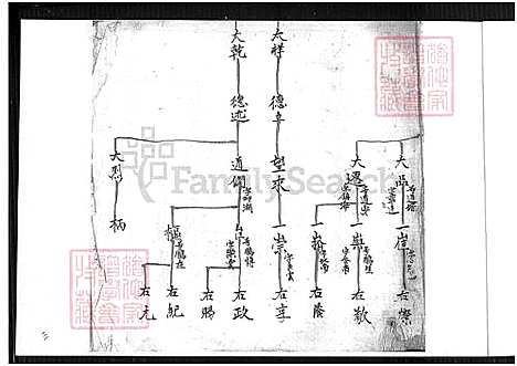 [郭] 郭氏家谱 (台湾) 郭氏族谱-1600-1920.pdf