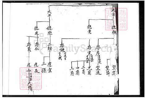 [郭] 郭氏家谱 (台湾) 郭氏族谱-1600-1920.pdf